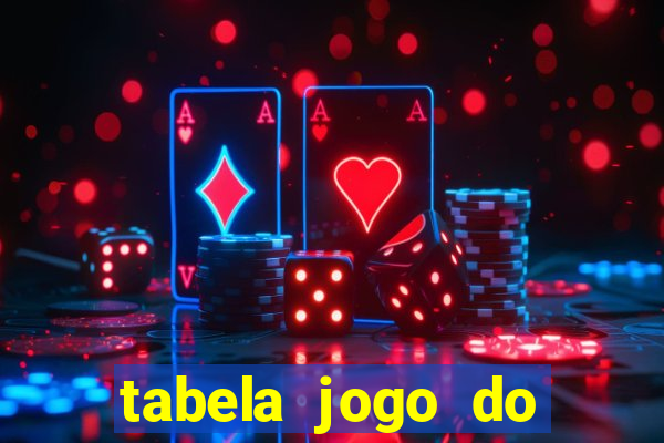 tabela jogo do bicho valores milhar e centena